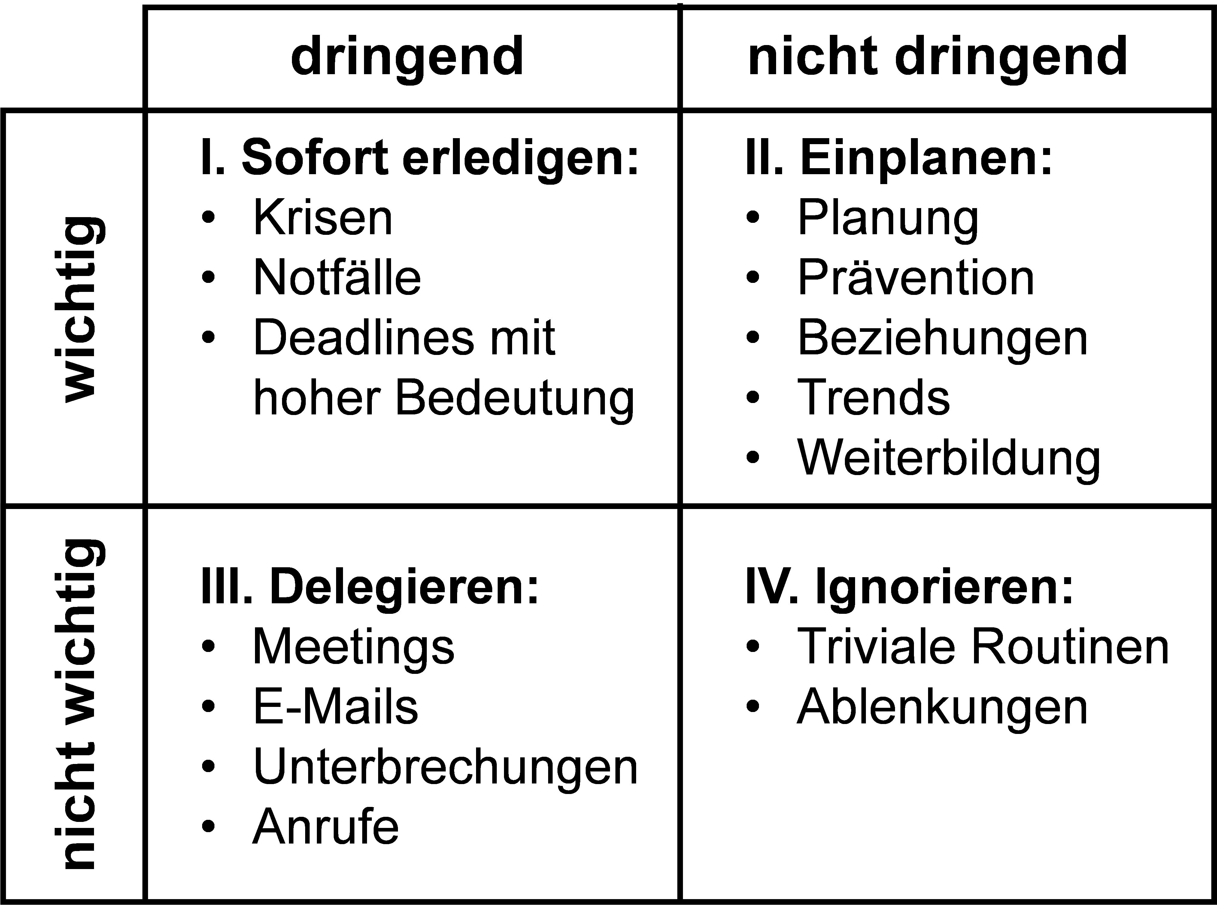 Entscheidungsmatrix 2